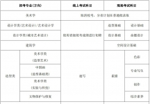 中央美术学院2026年本科招生考试公告
