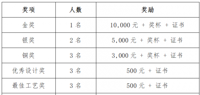 第三届广州（三元里）时尚设计大赛征稿章程