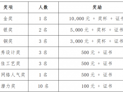 第三届广州（三元里）时尚设计大赛征稿章程