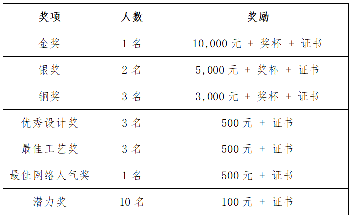 第三届广州（三元里）时尚设计大赛征稿章程